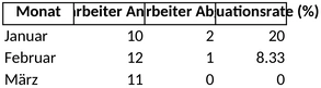 fluktuationsrate-analyse-mitarbeiterbindung-erhoehen-unternehmensorganisation