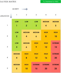 fuenf-x-fuenf-risiko-matrix