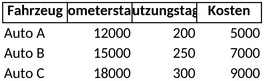 fuhrparkverwaltung-und-kostenkontrolle-optimieren