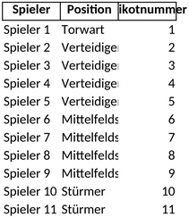 fussballaufstellung-und-teamorganisation