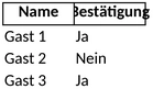 gaesteliste-fuer-events-und-einladungen
