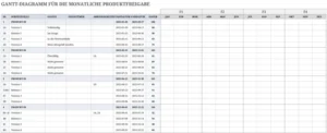 gantt-diagramm-fuer-die-monatliche-produktfreigabe