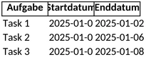 gantt-diagramm-fuer-projektmanagement-und-zeitplanung