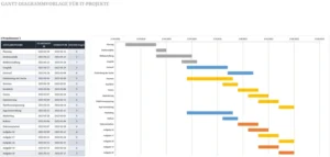 gantt-diagramm-vorlage-excel-fuer-it-projekte