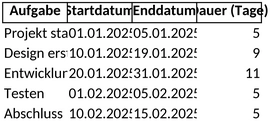 gantt-diagramm-vorlage-fuer-projektplanung