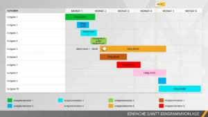 gantt-diagrammvorlage-fuer-projektmanagement