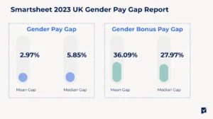 gender-pay-gap-report-2023