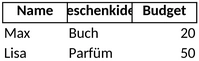 geschenkliste-fuer-anlaesse-und-budgetplanung
