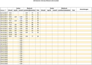 gesundheitsdaten-erfassung-blutdruck-zucker