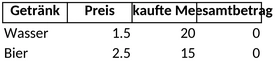 getraenke-strichliste-organisation-vorlage-verwenden