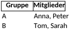 gruppen-einteilung-fuer-projekte-und-events