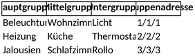 gruppenadressen-verwalten-mit-excel-vorlage