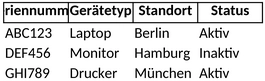 hardware-inventarisierung-uebersicht-geraeteverwaltung