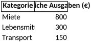 haushaltsbudget-vorlage-fuer-ausgabenplanung