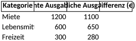 haushaltsplan-fuer-die-familie