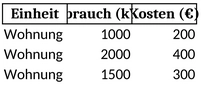 heizkostenabrechnung-uebersicht-verwenden-und-optimieren
