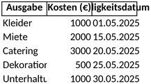 hochzeitsbudget-organisieren-und-ueberblick-behalten