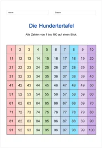 hundertertafel-auf-einen-blick