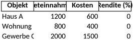 immobilien-rendite-berechnung-vorlage