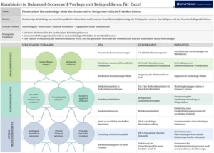 integrierte-balanced-scorecard-vorlage-fuer-excel