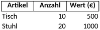 inventarverwaltung-mit-excel-vorlage-fuer-moebel