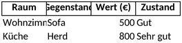 inventarverwaltung-wohnung-und-haushalt
