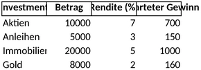 investitionen-und-renditen-uebersicht-excel
