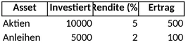 investitionsanalyse-und-renditeberechnung-mit-excel