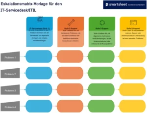 it-service-desk-escalationsmatrix-vorlage-fuer-word