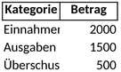 jahresabschluss-vorlage-fuer-vereine