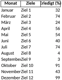 jahresplaner-zielverwirklichung-und-projektmanagement