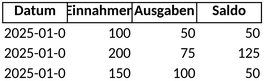 kassenfuehrung-finanzen-und-ausgaben-uebersicht