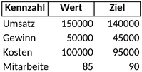 kennzahlen-dashboard-vorlage-fuer-finanzanalyse