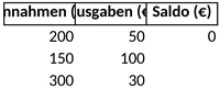 klassenkasse-finanzverwaltung-gemeinsam-organisieren
