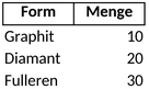 kohlenstoffstrukturen-visualisieren-und-analysieren-vorlage