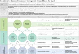 kombinierte-balanced-scorecard-vorlage-fuer-excel