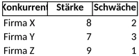 konkurrenzanalyse-daten-analysieren-und-strategien-entwickeln