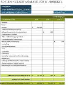 kosten-nutzen-analyse-fuer-it-projekte