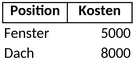 kostenaufstellung-modernisierungsprojekte