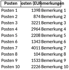 kostenaufstellung-sanierung-vorlage