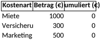 kostenaufstellung-und-budgetplanung-vorlage-excel