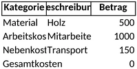 kostenaufstellung-vorlage-fuer-projekte
