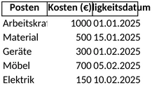 kostenberechnung-kuechenumbau