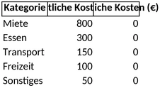 kostenbudget-finanzplanung-vorlage-fuer-dein-leben
