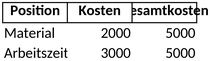 kostenplanung-fuer-projekte-und-aufgaben