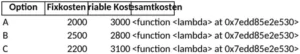 kostenvergleichsrechnung-in-excel-fuer-fundierte-entscheidungen