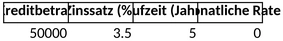 kreditrechner-vorlage-fuer-datenanalysen-und-steuern