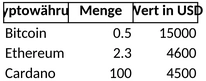 krypto-investitionen-und-analyse-vorlage