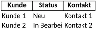 kundenmanagement-vorlage-fuer-excel-verwaltung