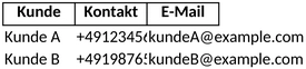 kundenverwaltung-vorlage-fuer-excel-umfassende-kundenorganisation